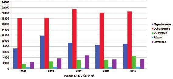 Výroba DPS v ČR a SR v roce 2013 1.jpg